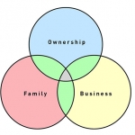 Business Succession Series Article 1 of 4 – Where Do I Start?