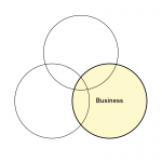 Business Succession Series Article 3 of 4 – The Business Circle