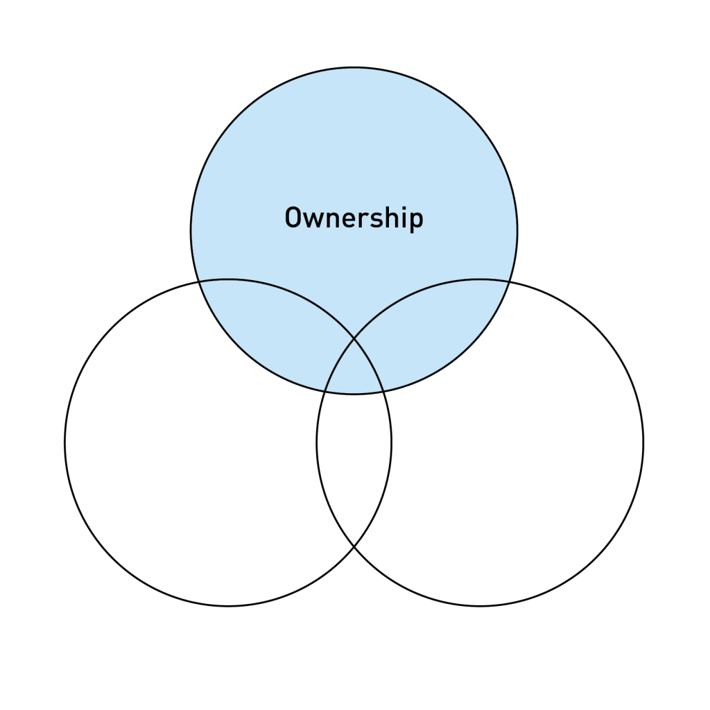 Three circle model ownership highlighted