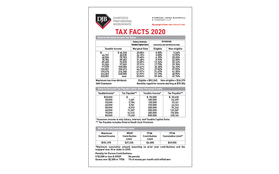 Tax rate card for 2020