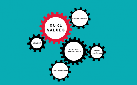 Core values in cogs on a teal background