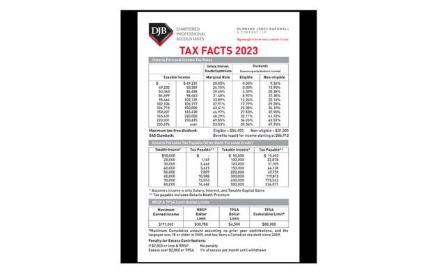 Front cover of the 2023 Tax Facts Card. 2023 rates for tax returns.