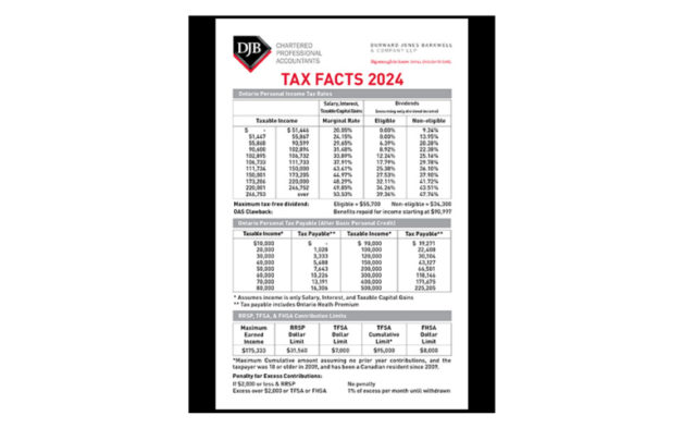 Tax rate card for 2018